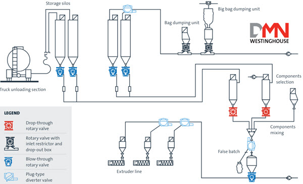 VAN XOAY | ROTARY VALVE | AIR LOCK VALVE VAN XOAY | ROTARY VALVE | AIR LOCK VALVE