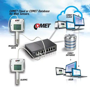 Cảm biến giám sát nhiệt độ từ xa | T7510 Cometsystem Cảm biến giám sát nhiệt độ từ xa | T7510 Cometsystem