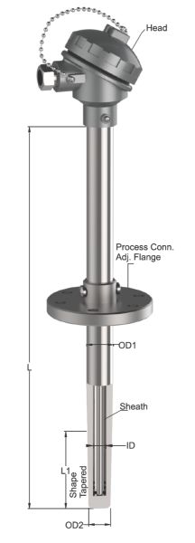 Can nhiệt T-503 Tempsens | Can nhiệt với Taper Thermowell Can nhiệt T-503 Tempsens | Can nhiệt với Taper Thermowell