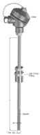 THERMOCOUPLE Loại K T-501 Tempsens | Can nhiệt Tempsens
