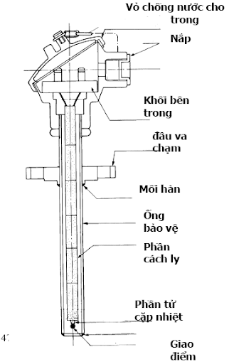 Thermocouples - Cặp nhiệt điện - Can Nhiệt