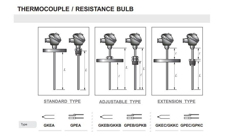 Các type sản phẩm của Cảm biến nhiệt độ GF, GP Finetek Các type sản phẩm của Cảm biến nhiệt độ GF, GP Finetek