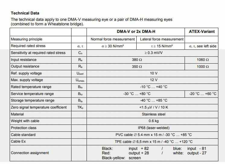 Thông số sản phẩn Cảm biến đo mức chất rắn Measuring eye DMA Schenck process Thông số sản phẩn Cảm biến đo mức chất rắn Measuring eye DMA Schenck process