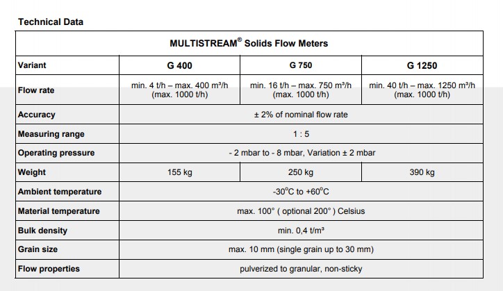 Thông số kĩ thuật Multistream G400, G750, G1250 Schenck process Thông số kĩ thuật Multistream G400, G750, G1250 Schenck process